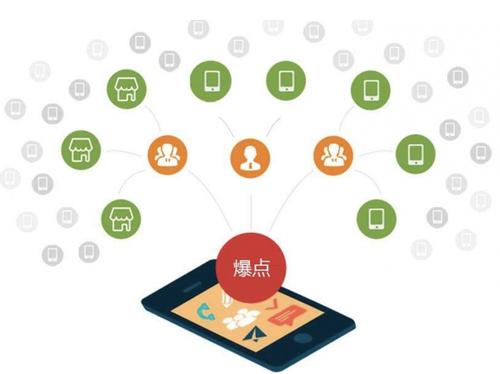 嘉陵为什么越来越多的企业通过软文营销来引流